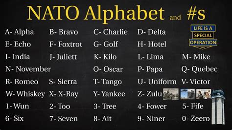 alpha beta alphabet|NATO Phonetic Alphabet (Alpha, Bravo Charlie, Delta .